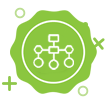 Flexible customization and scalability