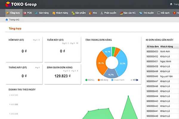  Toko Tech  - Sale Software